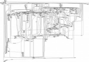 syscallapache System Calls by Apache